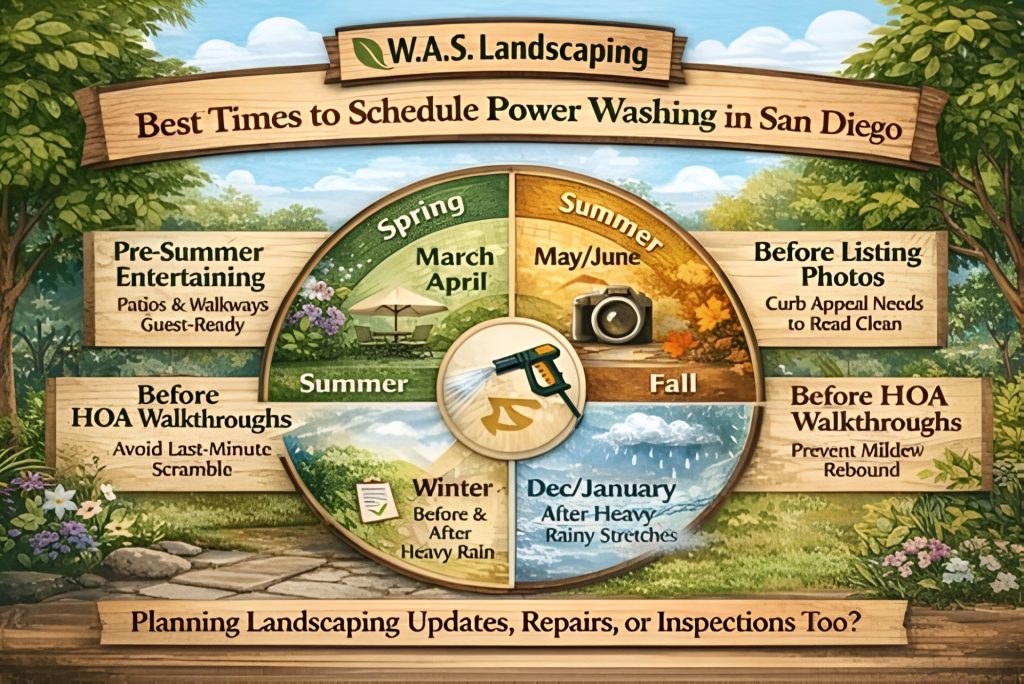Yearly schedule infographic showing the best times to schedule power washing in San Diego.